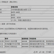 黄金日内行情分析 ｜2026 年 8 月 18 日（周二） ：多重压力，初心不改，负重前行-EAHub外汇论坛
