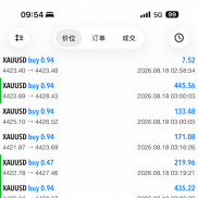 分享记录第239天，今天8月18号
本14W刀，已出33W刀
记录昨天2383刀，今天1362刀-EAHub外汇论坛