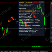 8月18日｜数据与纪要前，黄金先看区间破位-EAHub外汇论坛