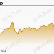8月18日｜数据与纪要前，黄金先看区间破位-EAHub外汇论坛