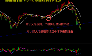 顺势交易才是硬道理，最关键的是按个傻瓜式执行。-EAHub外汇论坛