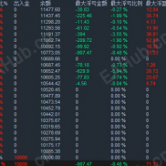【校长双向网格】一款超级稳定的一款顺势挂单ea-EAHub外汇论坛