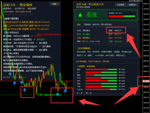 金哨下午也挺准的，3次触发目标到位了-EAHub外汇论坛