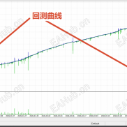 小学生也能懂：马丁策略活更久的核心步骤，大佬开发核心思路分享，附上马丁EA回测情况！！！-EAHub外汇论坛