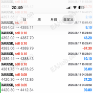 【一次一单【移动止损-v9EA】】高胜率一次一单，策略自带严格风控，每单带止盈止损，带移动盈利追踪-EAHub外汇论坛