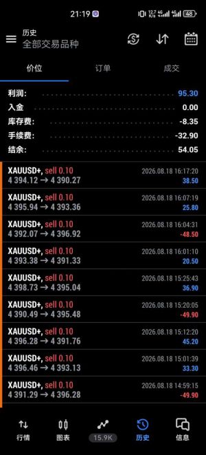 今天一直横盘，策略在这种条件下还在发力，观摩已经开放了-EAHub外汇论坛