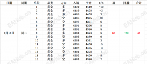 8.18日评周二现货黄金行情走势分析及短线多空操作策略复盘-EAHub外汇论坛