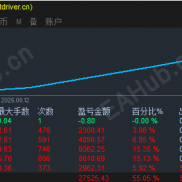 今天收益持续更新，可以打几分请大家品鉴-EAHub外汇论坛