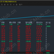 今天收益持续更新，可以打几分请大家品鉴-EAHub外汇论坛
