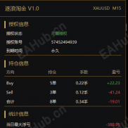 逐浪淘金——一个最不怕单边的侧脸-EAHub外汇论坛