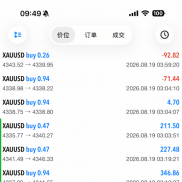 分享记录第240天，今天8月19号
本14W刀，已出33W刀
记录今天1071刀-EAHub外汇论坛