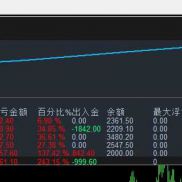 一个月3倍一次一单20%回撤。你觉得怎样-EAHub外汇论坛