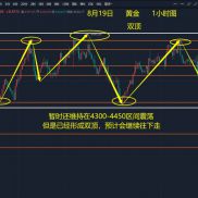 白天维持4310-4370区间震荡
反弹上来4362-67附近做空
回落下来4310-15附近做多-EAHub外汇论坛