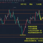 白天维持4310-4370区间震荡
反弹上来4362-67附近做空
回落下来4310-15附近做多-EAHub外汇论坛
