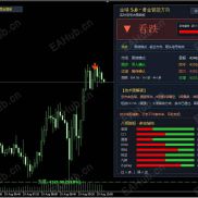 喔！第一次跟信号，躺着赚了310美金？？-EAHub外汇论坛