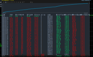 黄金智能对冲，抗单边非常强-EAHub外汇论坛