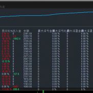 一次一单，一个月3倍，回撤18%怎么样？-EAHub外汇论坛