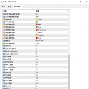 天印3.0融合EA，将黄金趋势方向引擎与网格交易合二为一。多周期共振判断多空，支-EAHub外汇论坛