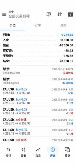 T5开元量化动态网格-浮亏小收益高15000-20000起跑日盈利均1000左右翻仓快-EAHub外汇论坛