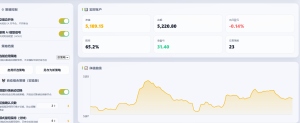 刚把EA的实盘面板截了，净值曲线走得算稳，目前5,189，当日小亏0.14个点，属于正-EAHub外汇论坛
