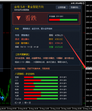 目标位已到-EAHub外汇论坛