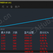 别被高收益迷惑：你的欲望，要配得上你的抗风险能力-EAHub外汇论坛