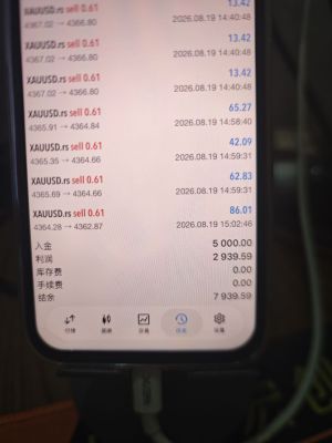 今天战绩收工-EAHub外汇论坛