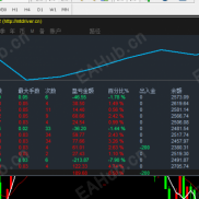 【三剑客2.1】日内趋势自用有源码有好的建议可以留言！-EAHub外汇论坛