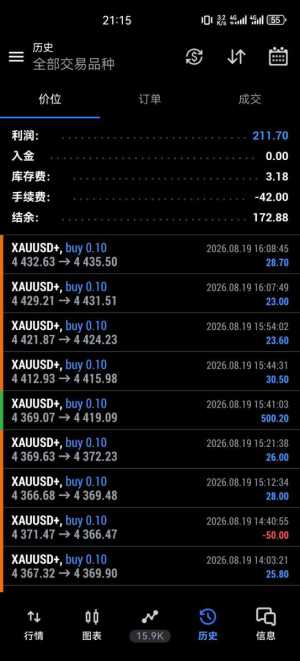 今天策略吃的太好了，这波大单边马丁策略爆了很多，还是一次一单策略稳定。-EAHub外汇论坛