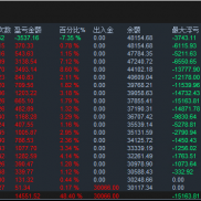 今天又无数爆仓的了吧？
我们的策略却持续稳定，【0】干预已126天， 最大浮亏40.-EAHub外汇论坛