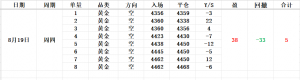 8.19日评周三国际黄金暴涨之多空决战看暴富和爆仓-EAHub外汇论坛
