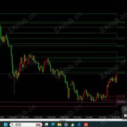 黄金 XAUUSD 多周期技术与后续走势研判报告，看完对您有用，不相信就算了-EAHub外汇论坛