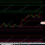 黄金 XAUUSD 多周期技术与后续走势研判报告，看完对您有用，不相信就算了-EAHub外汇论坛