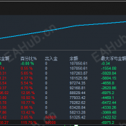 太行三号，突破类的策略-EAHub外汇论坛