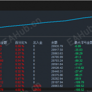 青龙，一个很稳的策略！-EAHub外汇论坛