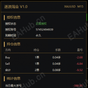 逐浪淘金！一个不惧单边的策略-EAHub外汇论坛