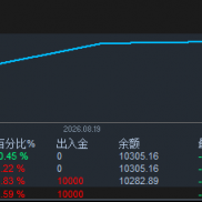 逐浪淘金！一个不惧单边的策略-EAHub外汇论坛