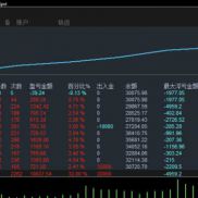 T5开元量化动态网格，回撤小盈利强日化1000左右经历大行情-EAHub外汇论坛