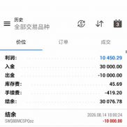 T5开元量化动态网格，回撤小盈利强日化1000左右经历大行情-EAHub外汇论坛
