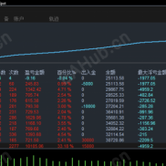开元量化--T5动态网格交易系统独-家369动态加仓+首阶一阶二阶动态间距回撤小，日化1000+-EAHub外汇论坛