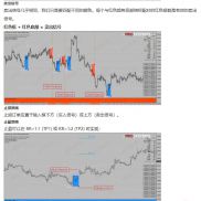 谁有vmfx指标源码-EAHub外汇论坛