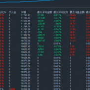 昨天被套的兄弟们还好吗   以后经常更新这个策略的战绩  爆仓为止  有想法的兄弟-EAHub外汇论坛
