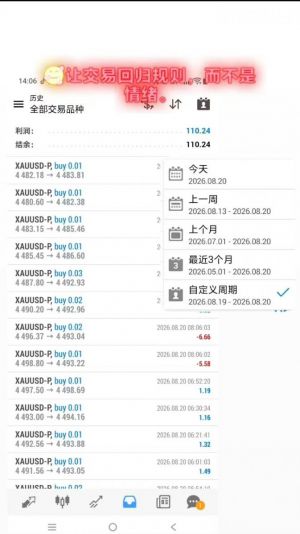 EA自动执行既定交易逻辑：

① 震荡箱体
围绕黄金震荡区间寻找交易机会。

② 趋-EAHub外汇论坛