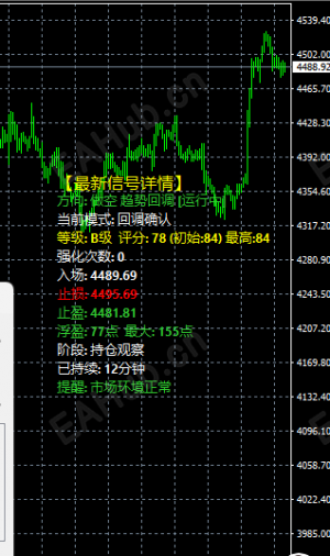 指标信号实盘｜严格按系统执行是什么体验-EAHub外汇论坛
