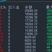【卓哥女王版】首发! 6天收益就接近翻300%，小资金就可以打-EAHub外汇论坛