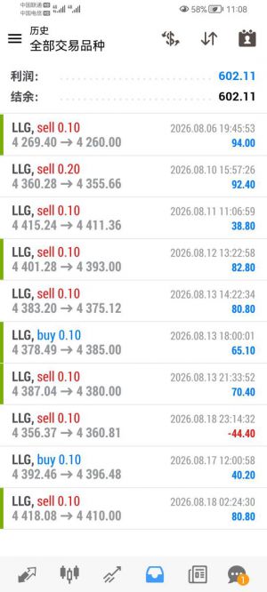 两周600刀利润，做黄金不怕波动，怕的是方向不对还死扛， 指标在这块处理得挺灵-EAHub外汇论坛