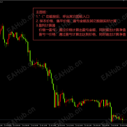 【盈信-超级面Pro_3.43】MT4 / MT5 ，AI分析，交易下单，分仓止盈，模拟计算，满足所有功能的交易神器！-EAHub外汇论坛