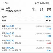 今日小跑200u，还算稳定-EAHub外汇论坛