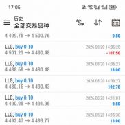 今日小跑200u，还算稳定-EAHub外汇论坛