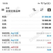 10000美分最好的EA没有之一，已翻仓4倍，遥遥领先，-EAHub外汇论坛